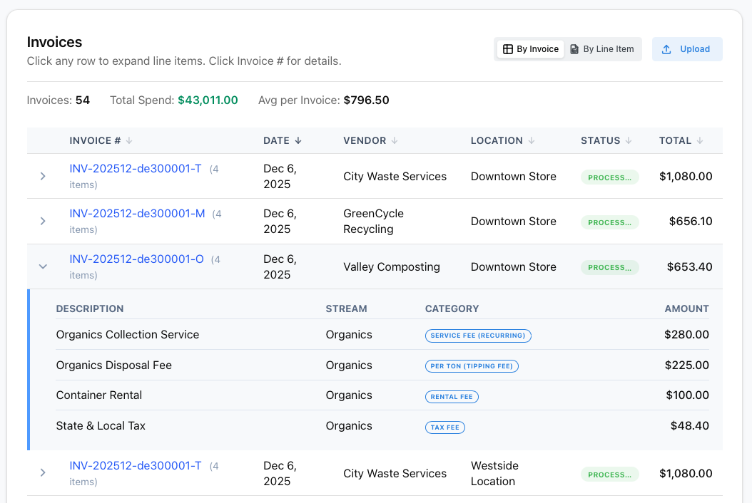 Waste Data - Dyrt extracts insights from your waste data