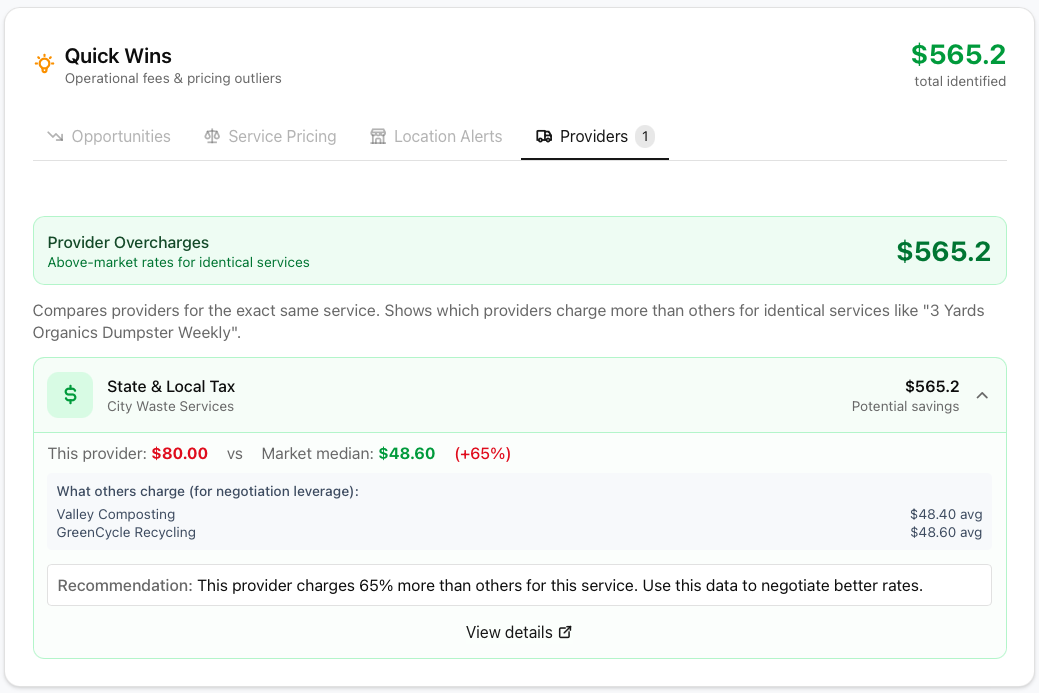 Quick Wins - Actionable intelligence